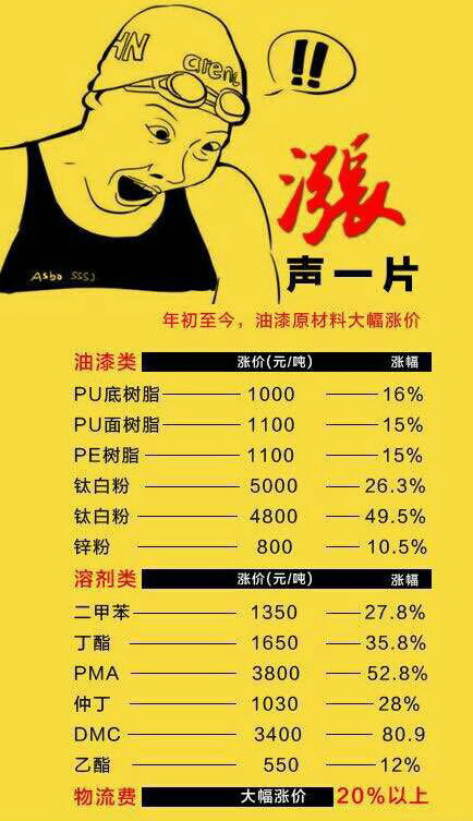 原材料漲價